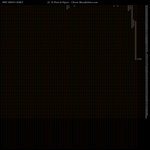 Free Point and Figure charts SHREY SH LOG 520151 share BSE Stock Exchange 