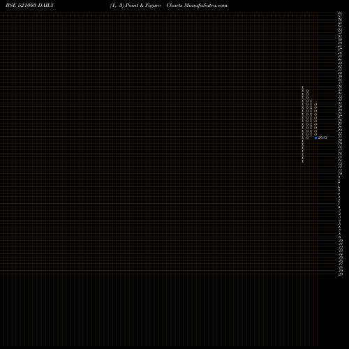 Free Point and Figure charts SHIV.SUIT 521003 share BSE Stock Exchange 