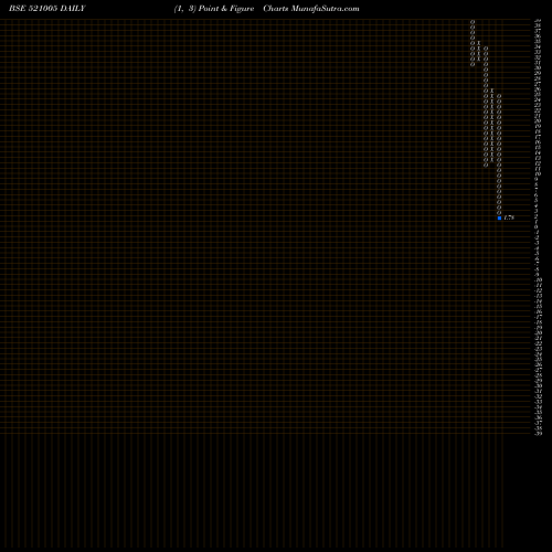 Free Point and Figure charts INDOVATION 521005 share BSE Stock Exchange 
