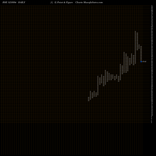 Free Point and Figure charts SOMA TEXTILE 521034 share BSE Stock Exchange 