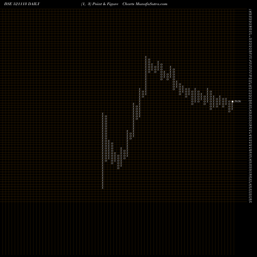 Free Point and Figure charts SUDITI IND. 521113 share BSE Stock Exchange 