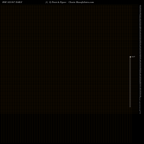 Free Point and Figure charts FRONT BUSS 521167 share BSE Stock Exchange 
