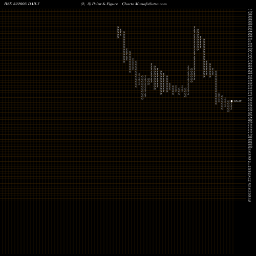 Free Point and Figure charts AUSTIN ENGG. 522005 share BSE Stock Exchange 