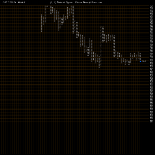Free Point and Figure charts UNITED DRILL 522014 share BSE Stock Exchange 