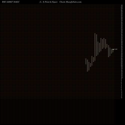 Free Point and Figure charts EMA INDIA 522027 share BSE Stock Exchange 