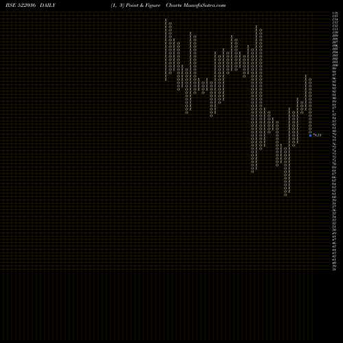 Free Point and Figure charts MIVEN MACHIN 522036 share BSE Stock Exchange 