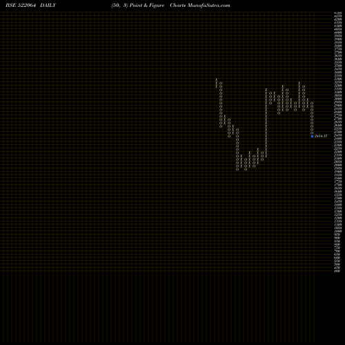 Free Point and Figure charts HONDAPOWER 522064 share BSE Stock Exchange 