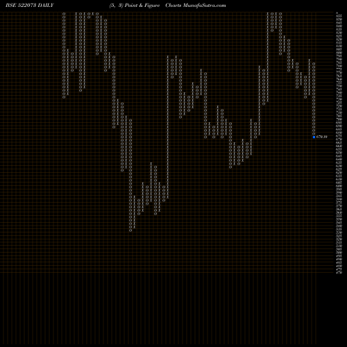 Free Point and Figure charts HITECHGEAR 522073 share BSE Stock Exchange 