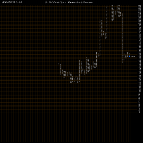 Free Point and Figure charts UV DER HORST 522091 share BSE Stock Exchange 