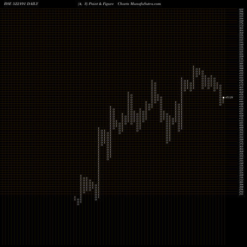 Free Point and Figure charts KILBURN ENGG 522101 share BSE Stock Exchange 