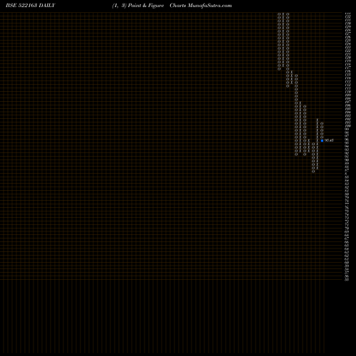 Free Point and Figure charts DIAMONPOWER 522163 share BSE Stock Exchange 