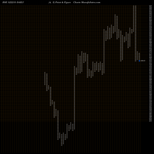 Free Point and Figure charts HLEGLAS 522215 share BSE Stock Exchange 