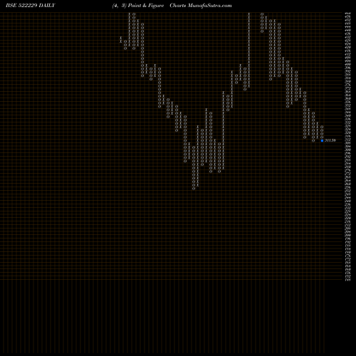 Free Point and Figure charts TANEJA AERO. 522229 share BSE Stock Exchange 