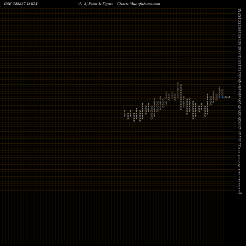 Free Point and Figure charts SHIVAGRICO 522237 share BSE Stock Exchange 