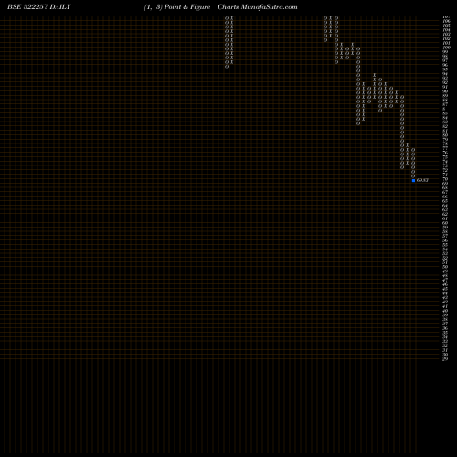 Free Point and Figure charts RAJOO ENGIN. 522257 share BSE Stock Exchange 