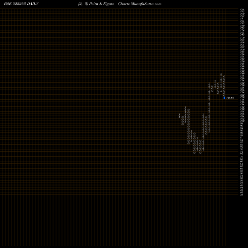 Free Point and Figure charts JMC PROJECTS 522263 share BSE Stock Exchange 