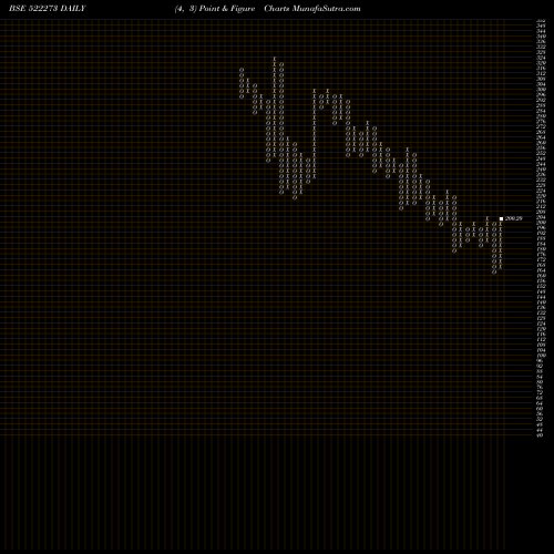 Free Point and Figure charts AHMED.STEEL 522273 share BSE Stock Exchange 