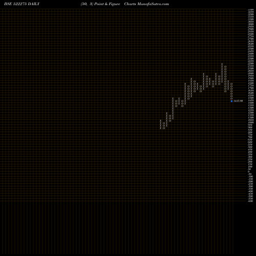 Free Point and Figure charts GET&D 522275 share BSE Stock Exchange 