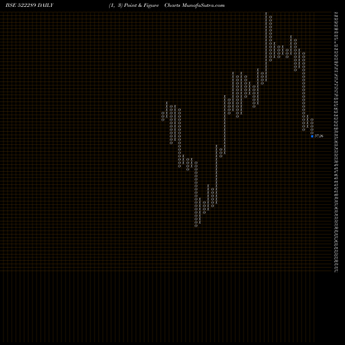 Free Point and Figure charts NMSRESRC 522289 share BSE Stock Exchange 