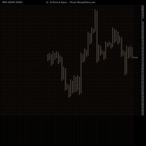 Free Point and Figure charts CONTROL PRNT 522295 share BSE Stock Exchange 