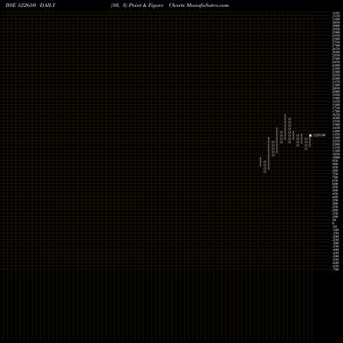 Free Point and Figure charts BEMCO HYDRAU 522650 share BSE Stock Exchange 