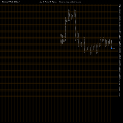 Free Point and Figure charts JJ FINANCE 523062 share BSE Stock Exchange 