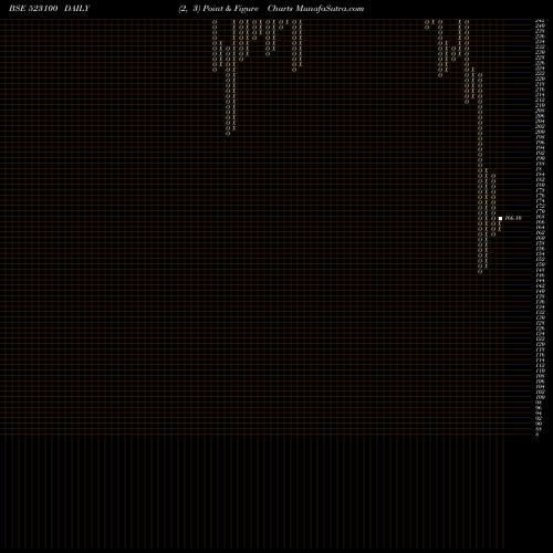 Free Point and Figure charts COSMO FERR. 523100 share BSE Stock Exchange 
