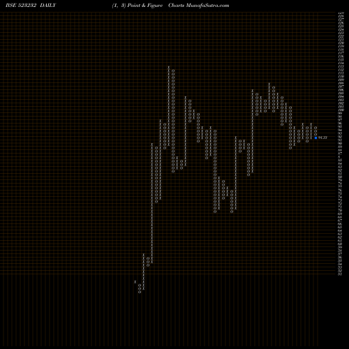 Free Point and Figure charts CONT.PETRO 523232 share BSE Stock Exchange 