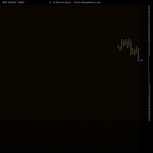 Free Point and Figure charts NB FOOT WEAR 523242 share BSE Stock Exchange 