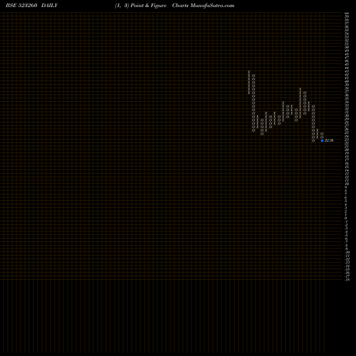 Free Point and Figure charts PEARL POLYME 523260 share BSE Stock Exchange 
