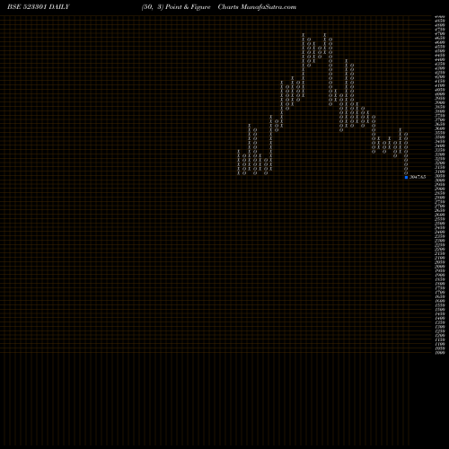 Free Point and Figure charts TCPL PACK 523301 share BSE Stock Exchange 