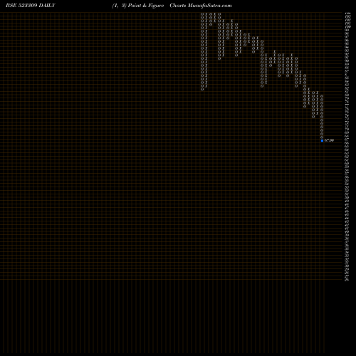 Free Point and Figure charts SHRIGANG IND 523309 share BSE Stock Exchange 