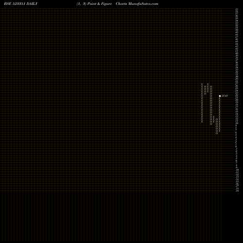 Free Point and Figure charts STD SHOE 523351 share BSE Stock Exchange 