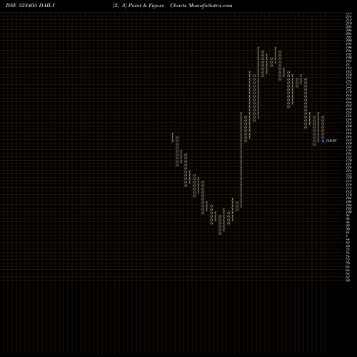 Free Point and Figure charts JM FINANCIAL 523405 share BSE Stock Exchange 