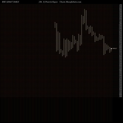 Free Point and Figure charts LINDEINDIA 523457 share BSE Stock Exchange 