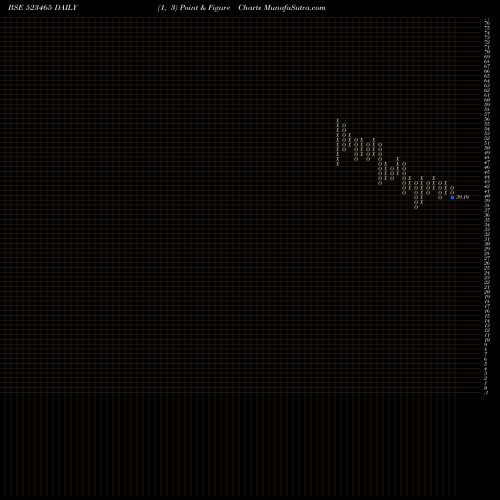 Free Point and Figure charts IND.BANK HSG 523465 share BSE Stock Exchange 