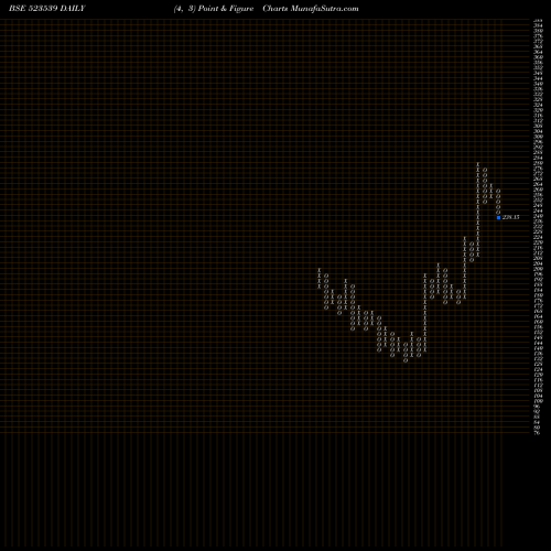 Free Point and Figure charts PRECISION WR 523539 share BSE Stock Exchange 