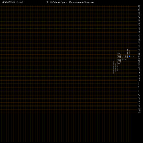 Free Point and Figure charts NETWORK LTD. 523558 share BSE Stock Exchange 