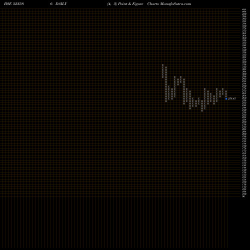 Free Point and Figure charts IND.TONERS 523586 share BSE Stock Exchange 