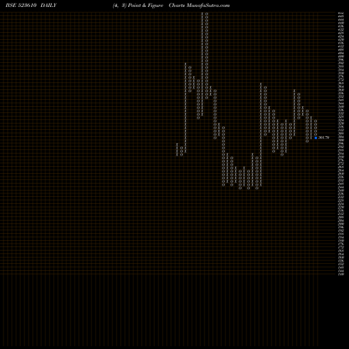 Free Point and Figure charts ITI LTD. 523610 share BSE Stock Exchange 