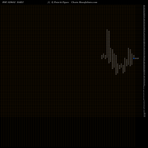 Free Point and Figure charts KKPLASTICK 523652 share BSE Stock Exchange 