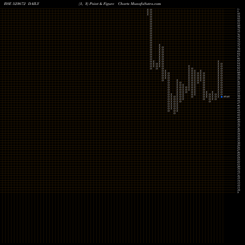 Free Point and Figure charts FLEX FOODS 523672 share BSE Stock Exchange 