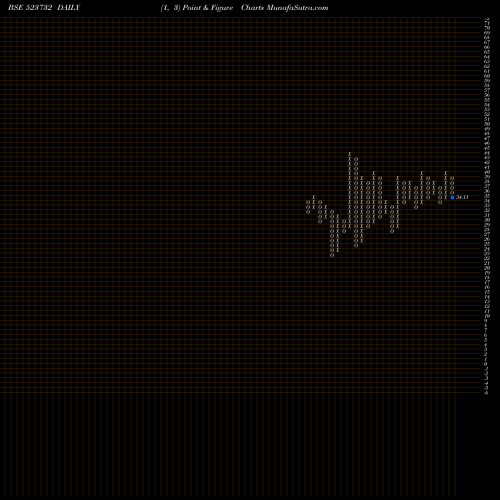 Free Point and Figure charts ECO BOARD IN 523732 share BSE Stock Exchange 