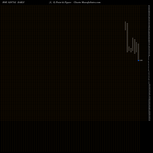 Free Point and Figure charts IO SYSTEM 523752 share BSE Stock Exchange 