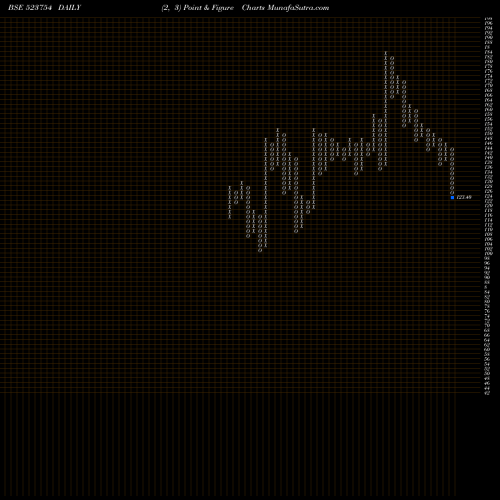 Free Point and Figure charts MAHEPC 523754 share BSE Stock Exchange 