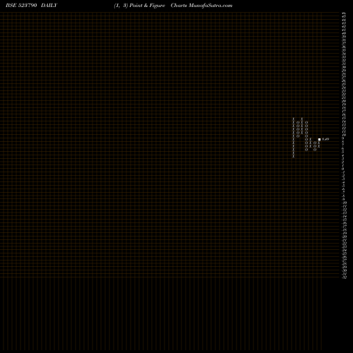 Free Point and Figure charts SHUKRA JEW 523790 share BSE Stock Exchange 
