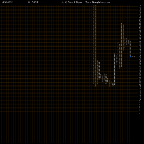 Free Point and Figure charts PIFL 523862 share BSE Stock Exchange 