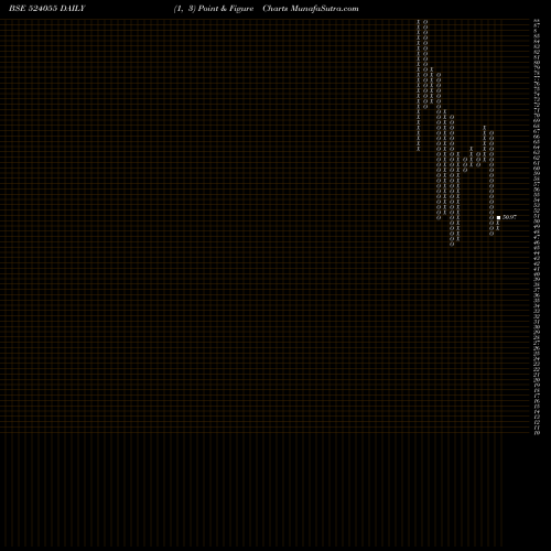 Free Point and Figure charts PANTHER INDUSTRIAL PRODUCTS LT 524055 share BSE Stock Exchange 
