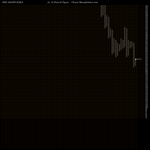 Free Point and Figure charts KABRA EXTR 524109 share BSE Stock Exchange 