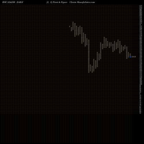 Free Point and Figure charts RASHTR.CHEM. 524230 share BSE Stock Exchange 